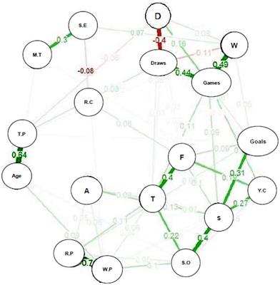 Association of self-efficacy and mental toughness with sport performance in Brazilian futsal athletes